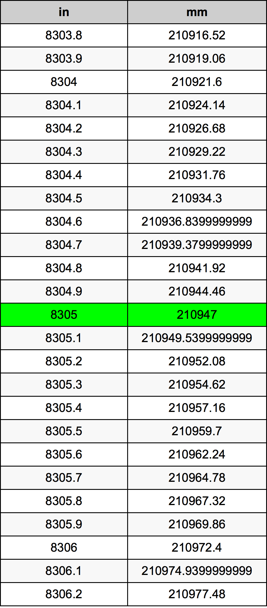 8305 Inch Table