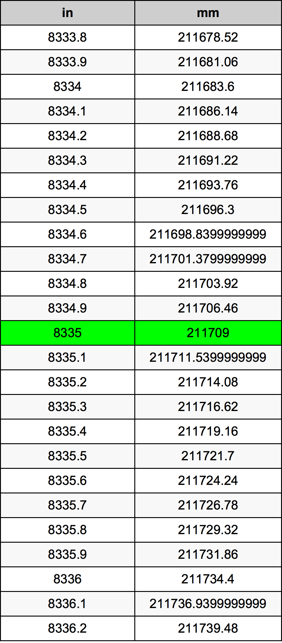 8335 Inch Table