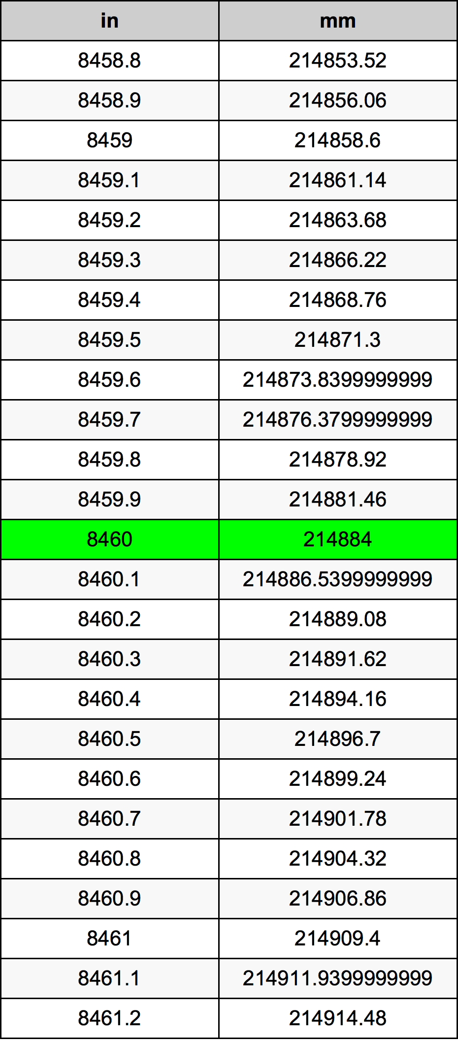 8460 Inch Table