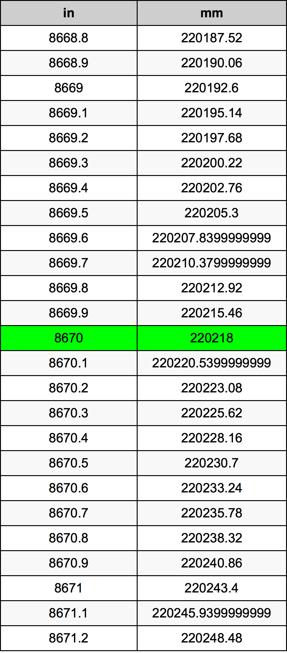 8670 Inch Table