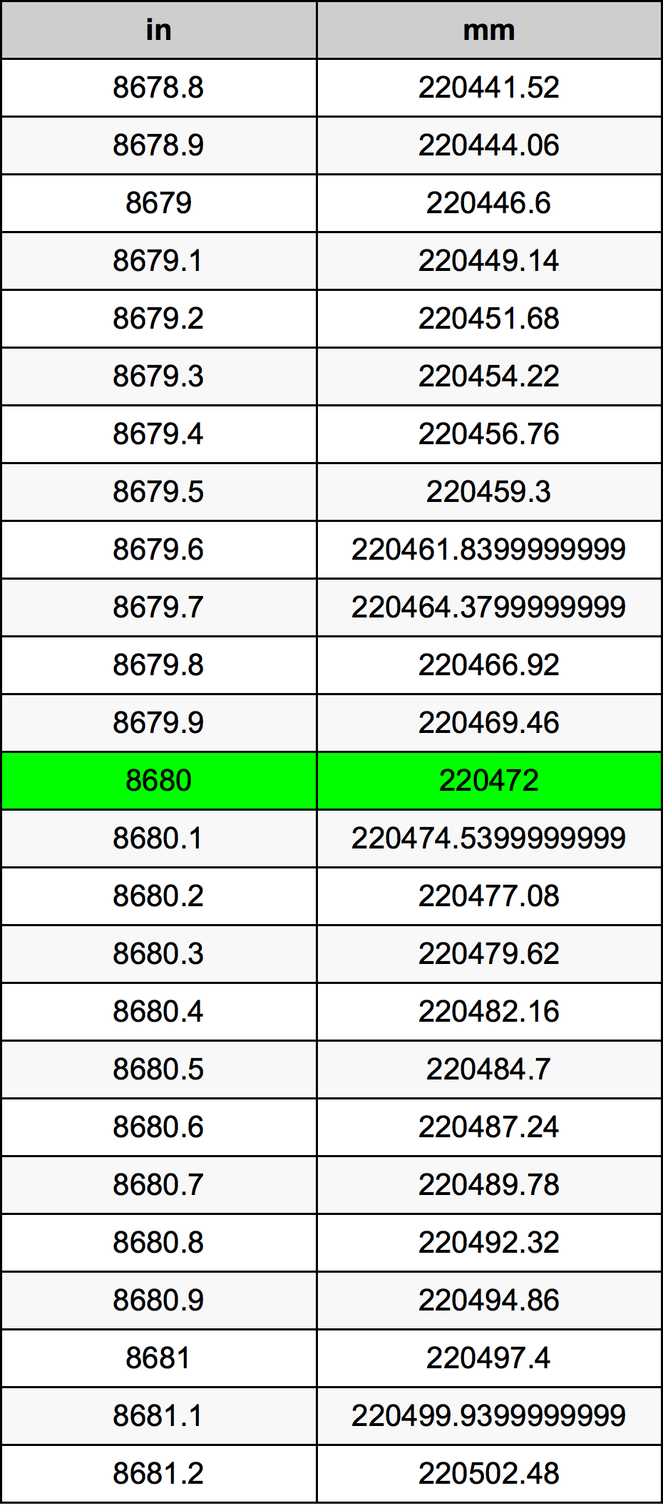 8680 Inch Table