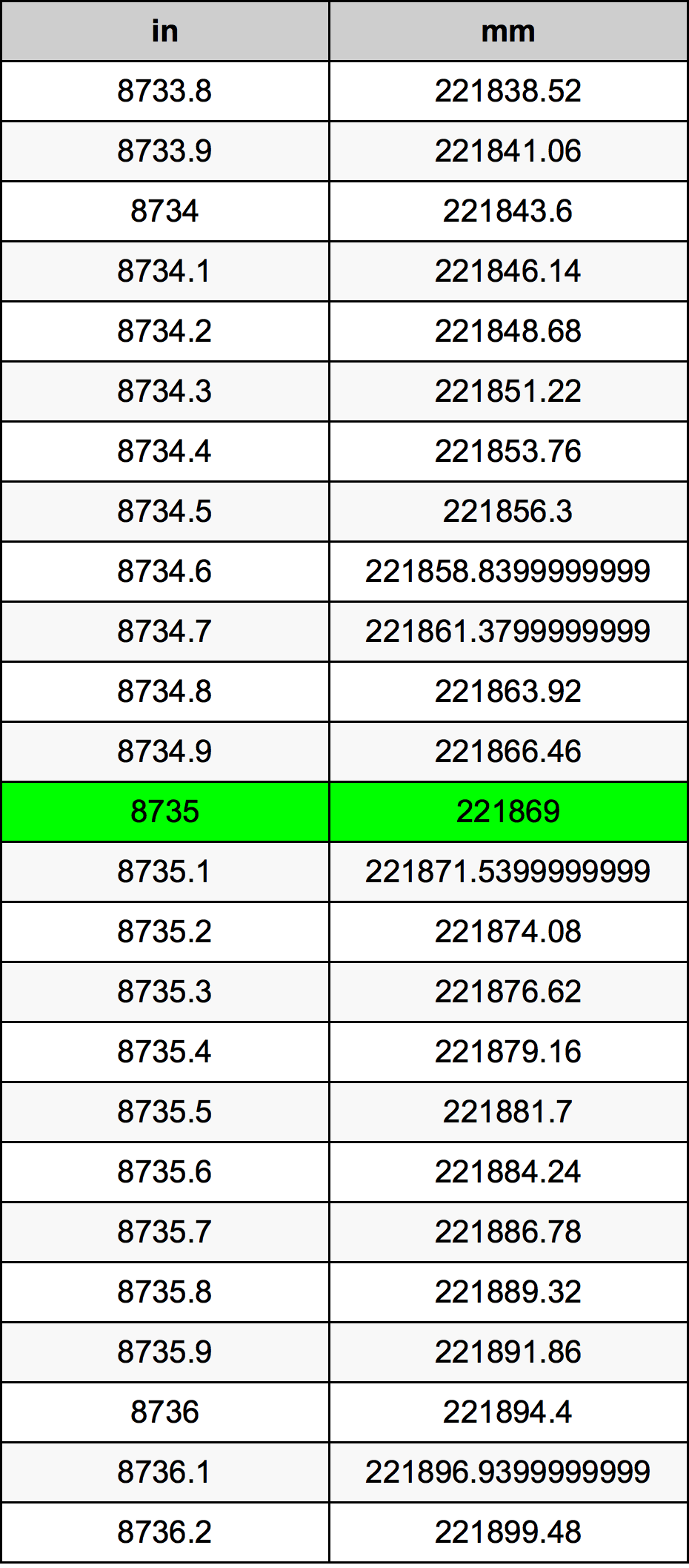 8735 Inch Table