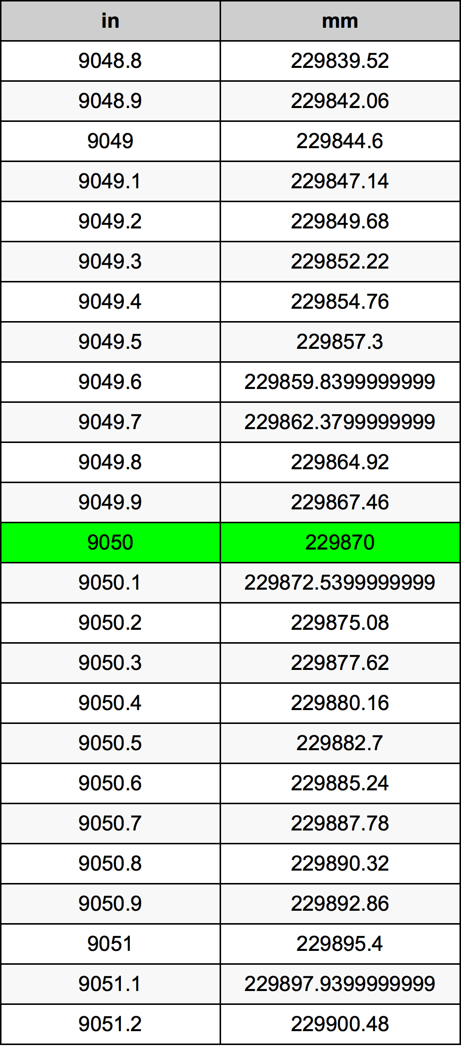 9050 Inch Table