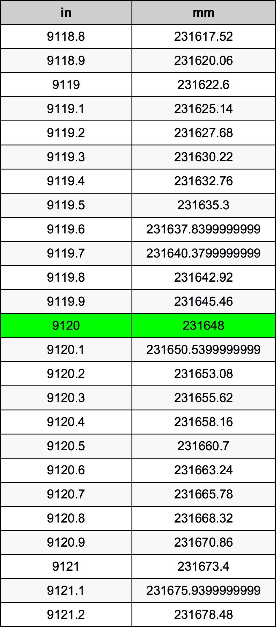 9120 Inch Table