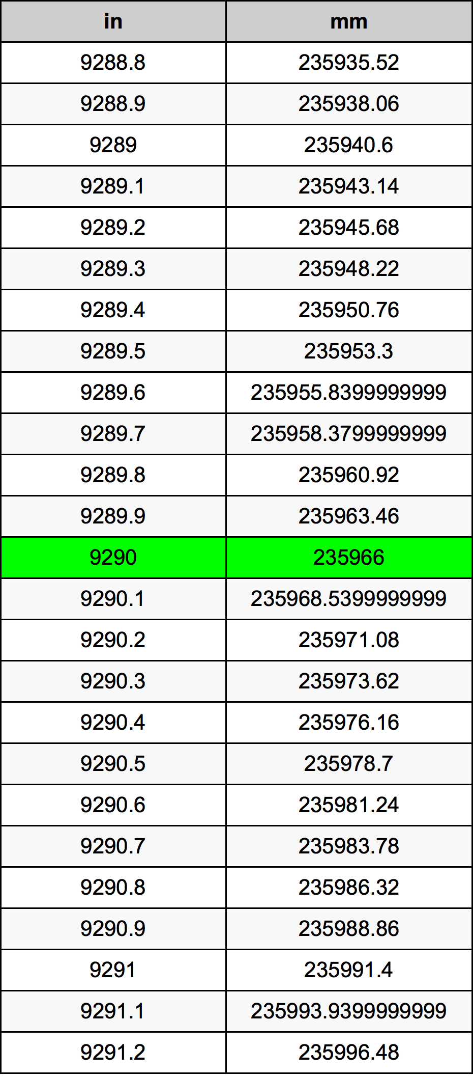 9290 Inch Table