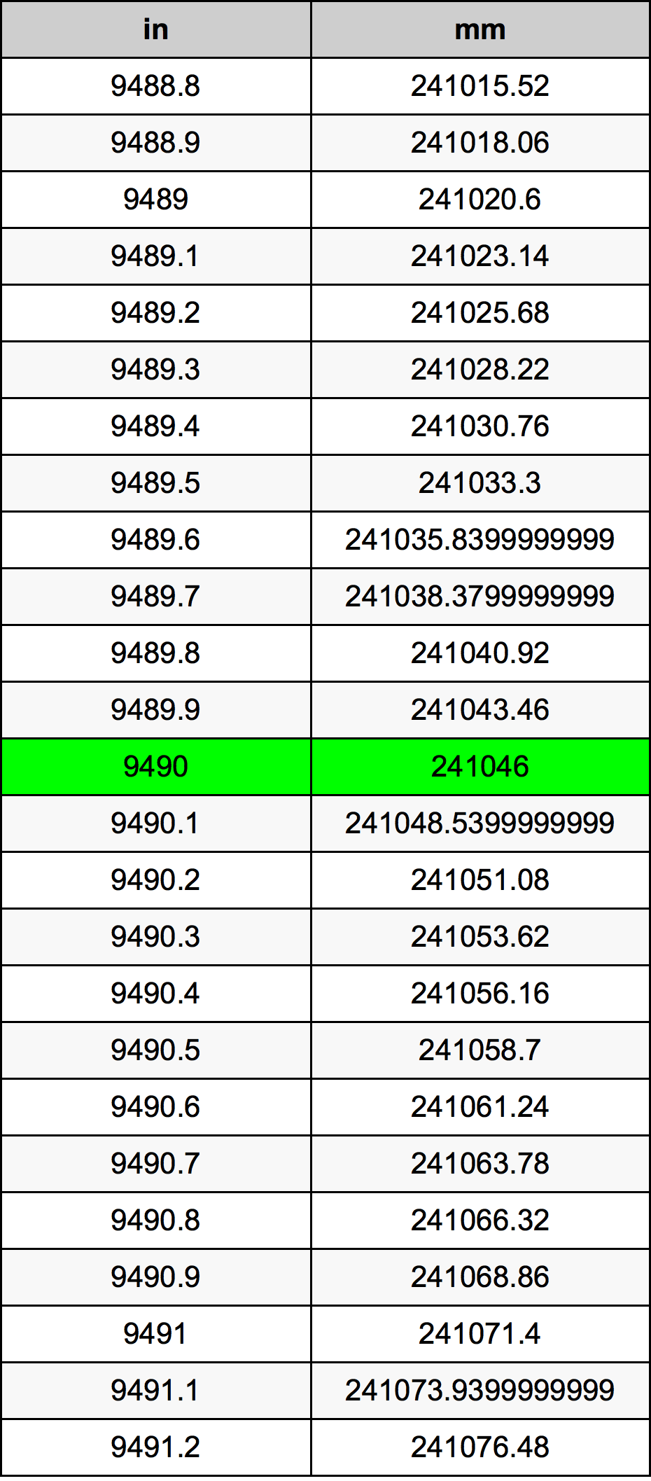 9490 Inch Table