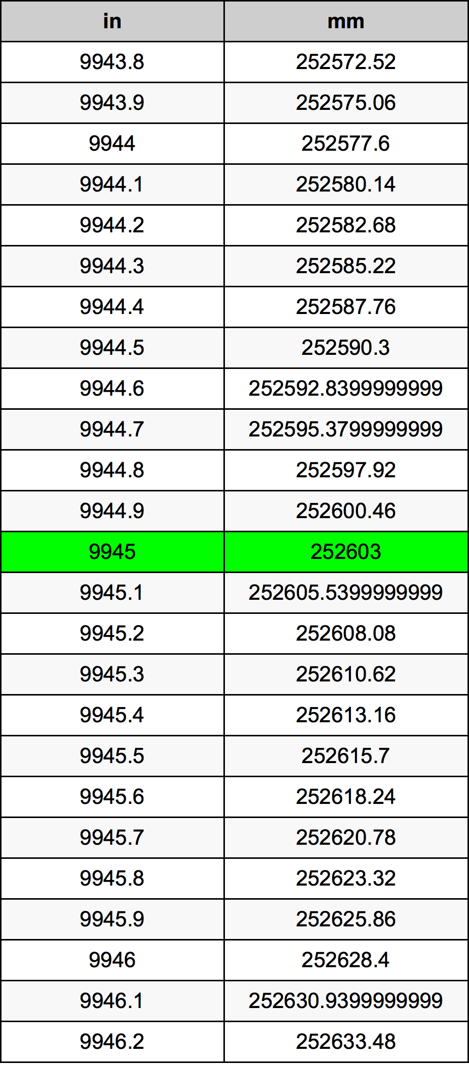 9945 Inch Table