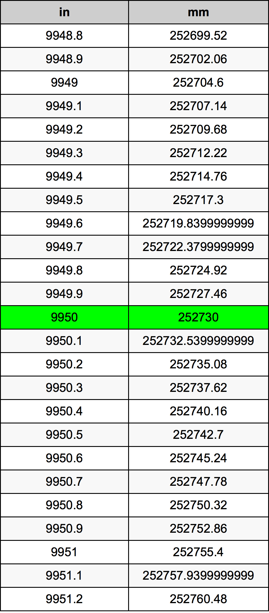 9950 Inch Table