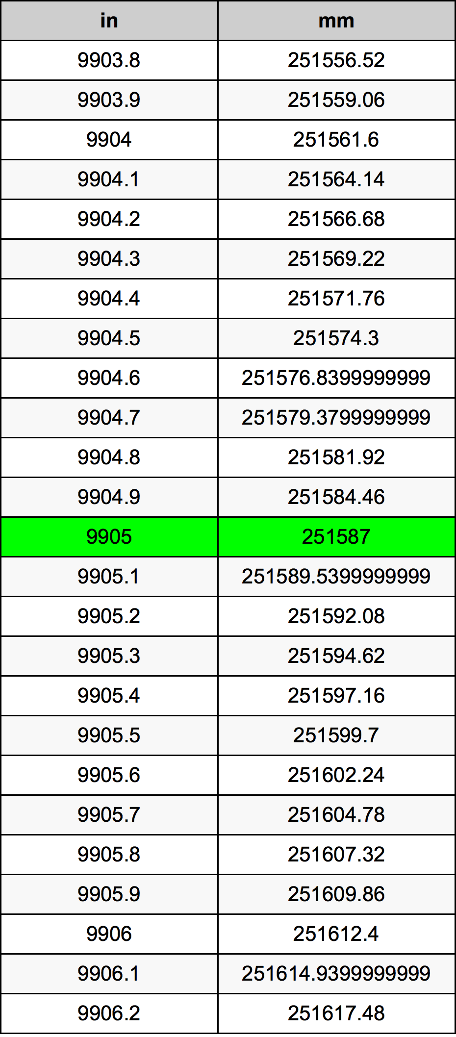 9905 Inch Table