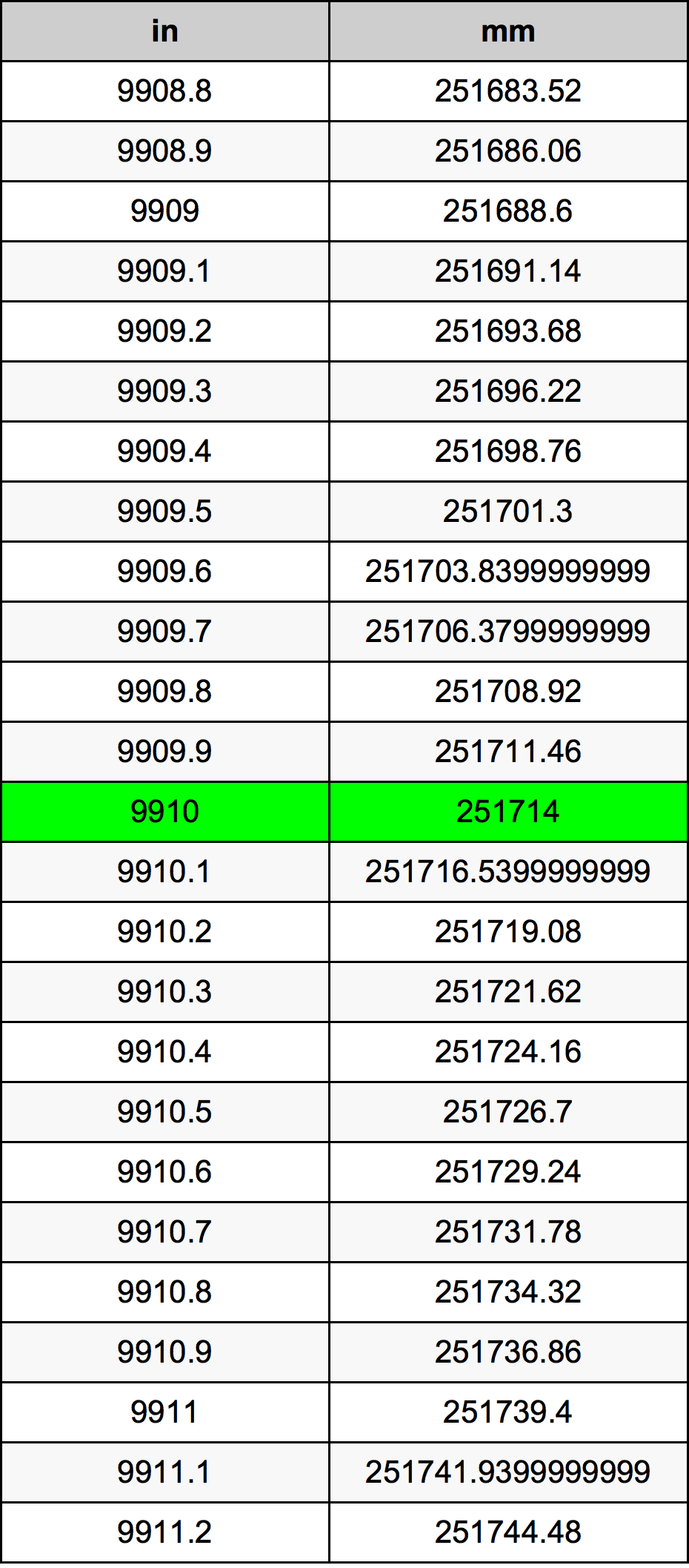 9910 Inch Table