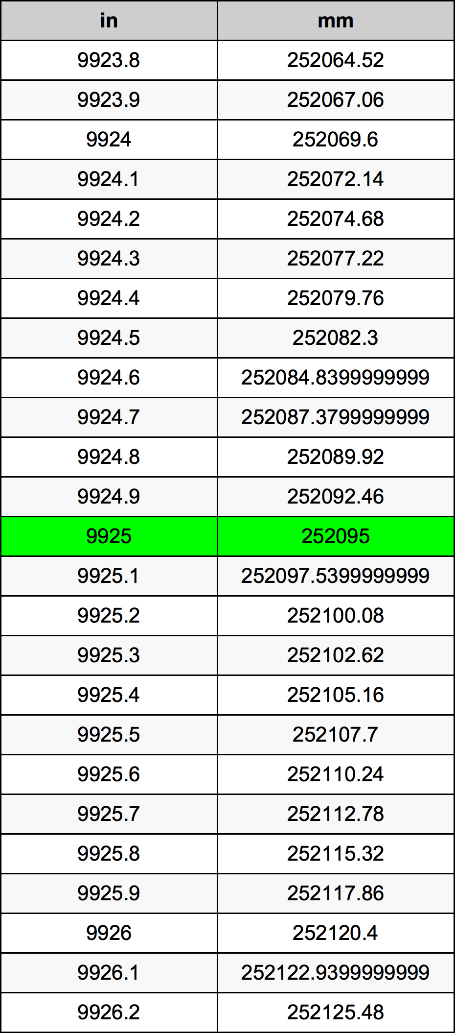 9925 Inch Table