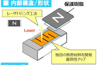 Internal structure/shape