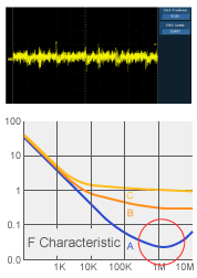 Conductivity graph