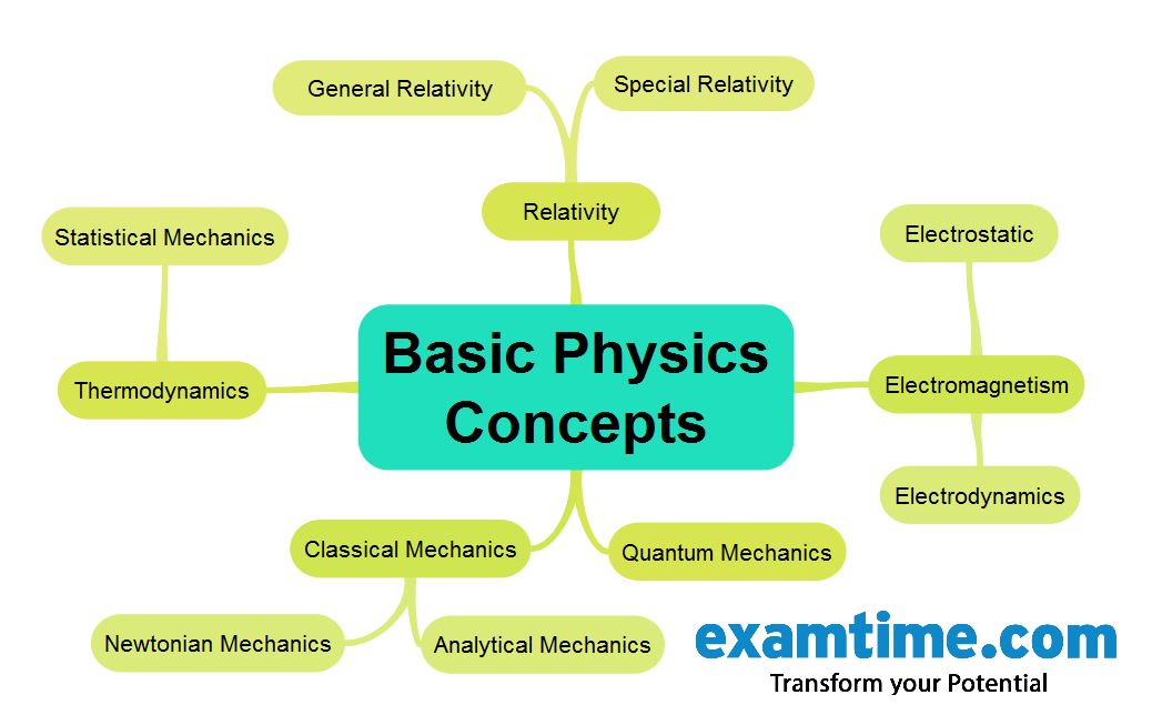 How To Study Physics 5 Techniques To Be Outstanding