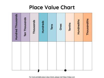 Free Printable Minimalist Thousands with Decimal Place Value Chart Template