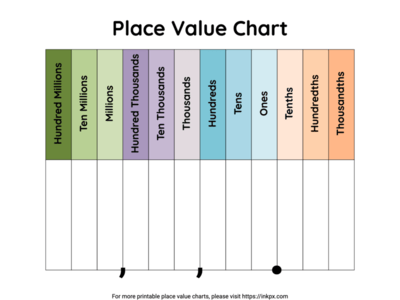 Free Printable Minimalist  Millions with Decimal Place Value ChartTemplate