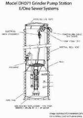 Sketch of a common sewage grinder pump used in a modern basement