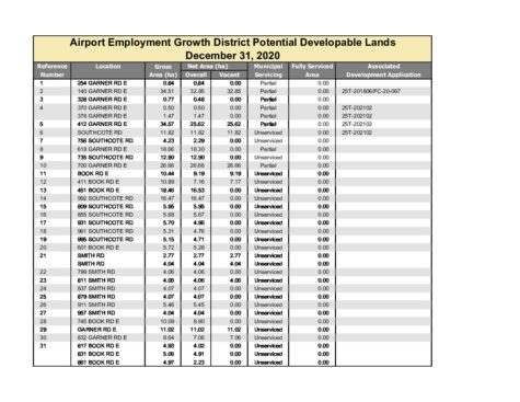 2020 AEGD Potential Developable Lands thumbnail