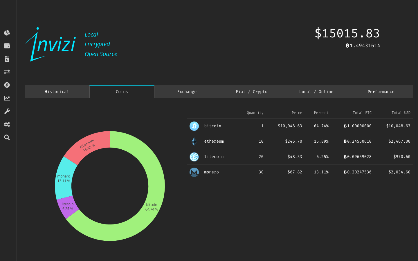 Invizi Cryptocurrency Main Dashboard