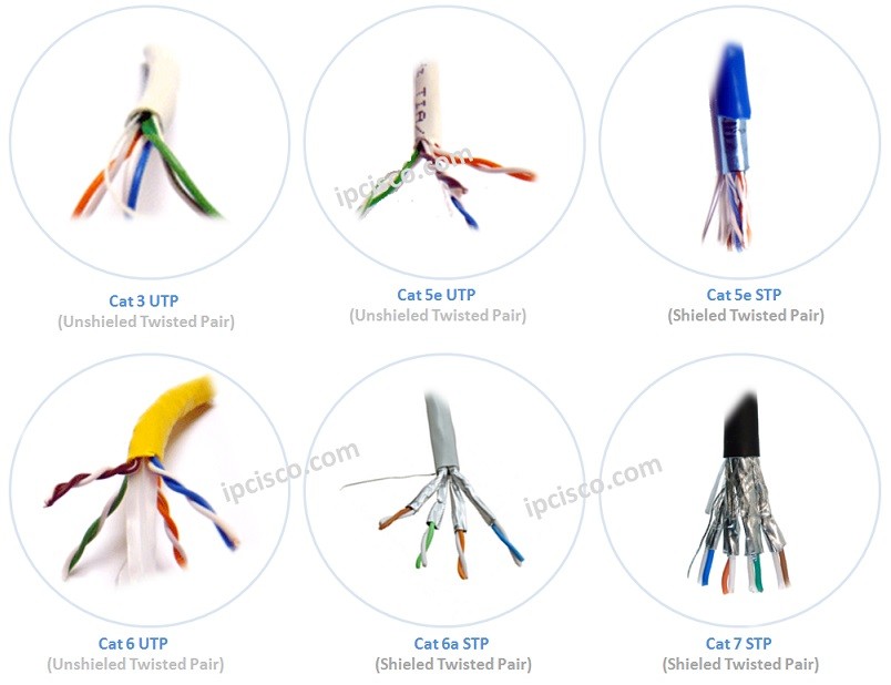 Network Cabling Copper Coaxial Fiber Optic Cables Ipcisco