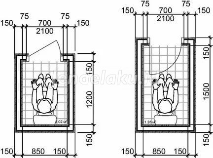 Ukuran toilet kecil