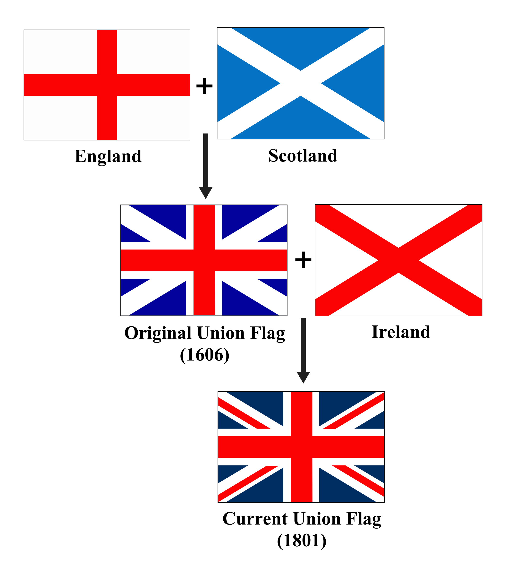 Clipart - Union Jack Evolution