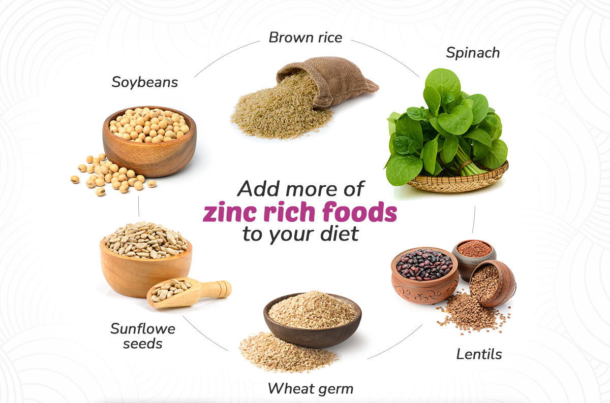 Zinc Rich Foods Chart