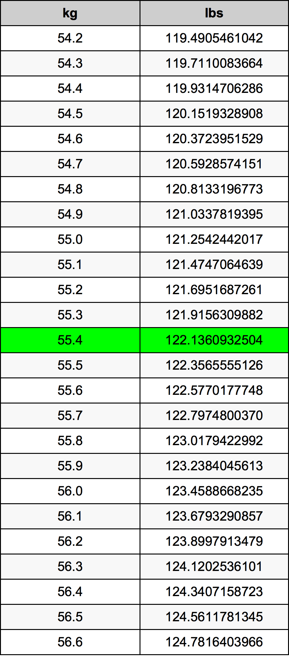 55.4 Kilogram Table