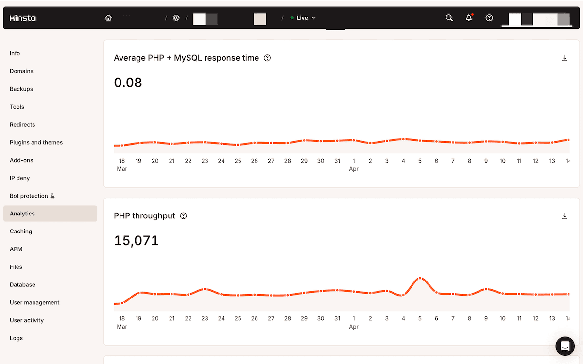 De grafieken Gemiddelde PHP + MySQL responstijd en PHP-doorvoer in het gedeelte Prestatie van MyKinsta.