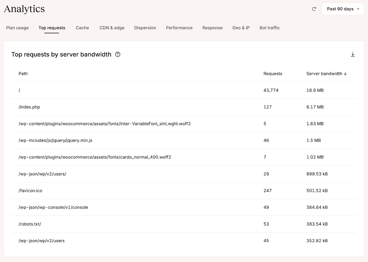 Het rapport Belangrijkste aanvragen per serverbandbreedte in MyKinsta Analytics, met de URL's die de meeste data verbruiken.