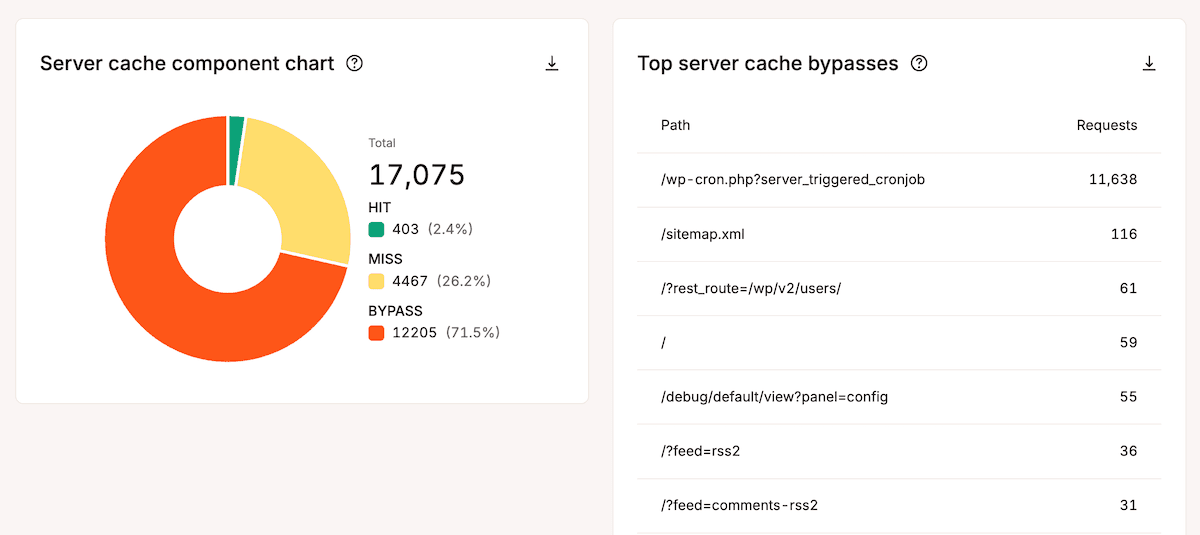 Het rapport Meest voorkomende server cache-bypasses in MyKinsta met URL's die de cache niet hebben geraakt.