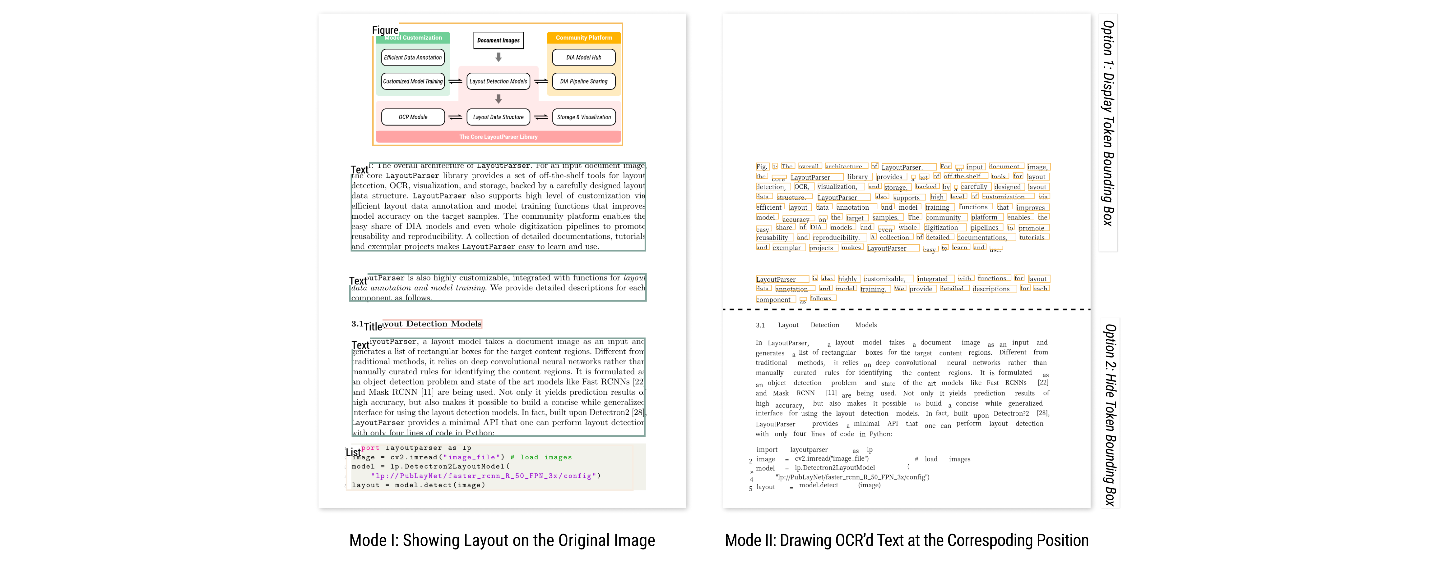 Examples of Layout Data Visualization