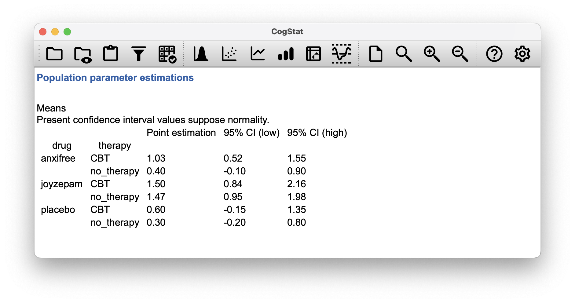 Population parameter estimations: estimated group means -- reduced model