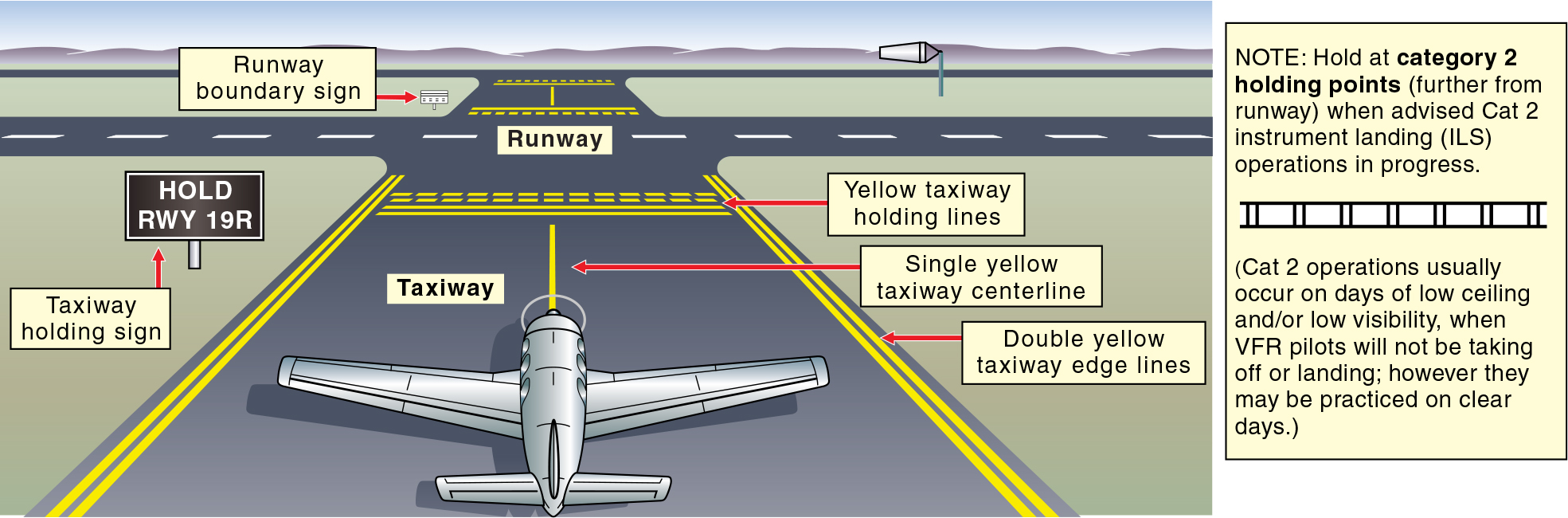 Procedures and Airport Operations: Taxiway and Runway Markings - Learn ...