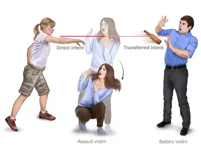 Illustration of transferred intent for battery.