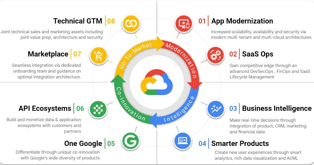 SaaS Accelerator Framework