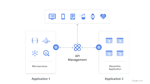 Package legacy apps using RESTful interfaces