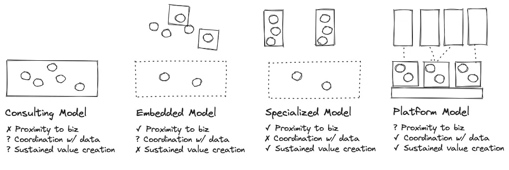 Organizing Generative AI: 5 Lessons Learned From Data Science Teams