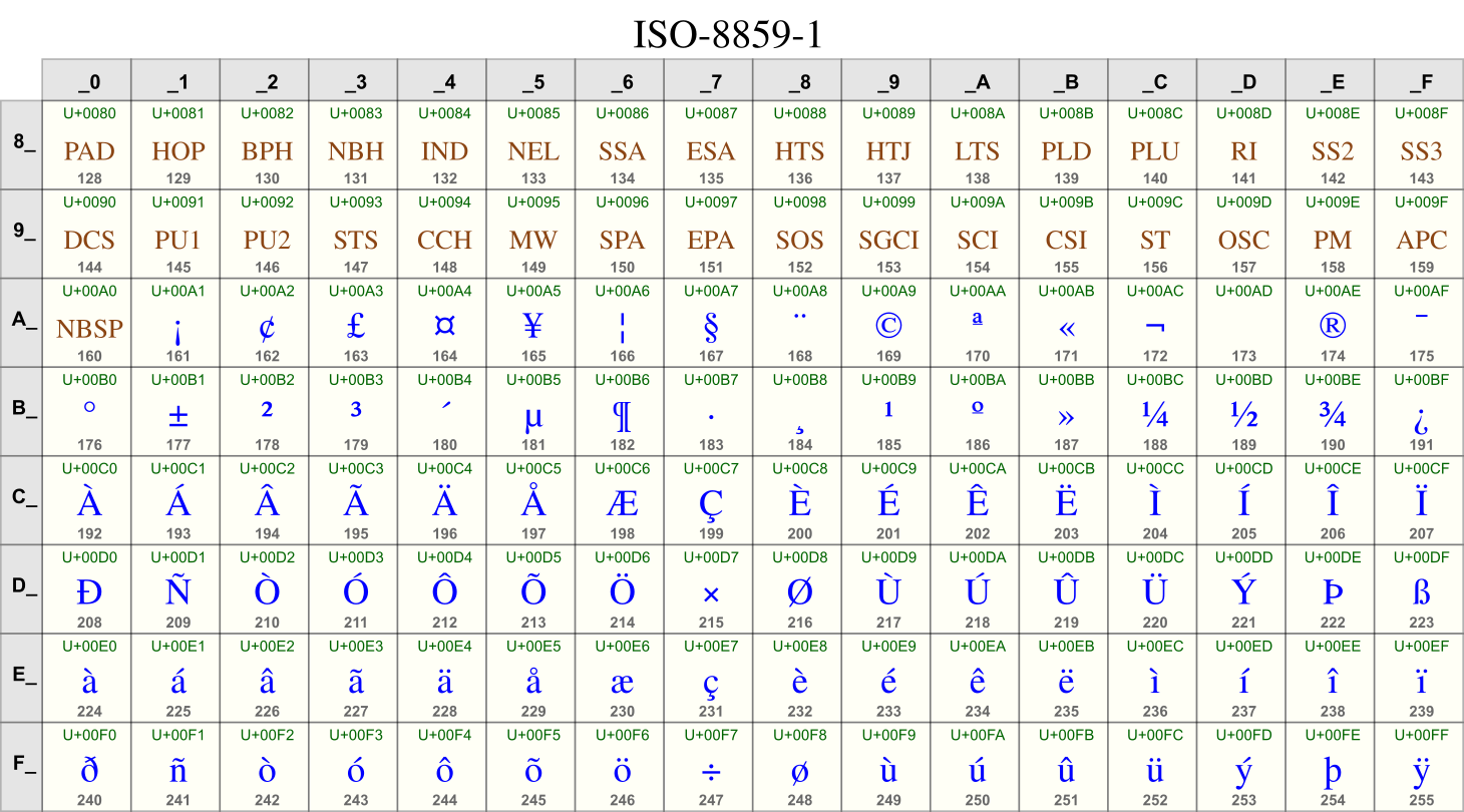 Unicode Symbols Chart | My XXX Hot Girl