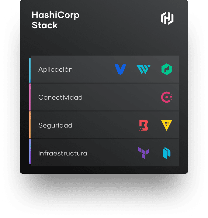 HashiCorp Stack