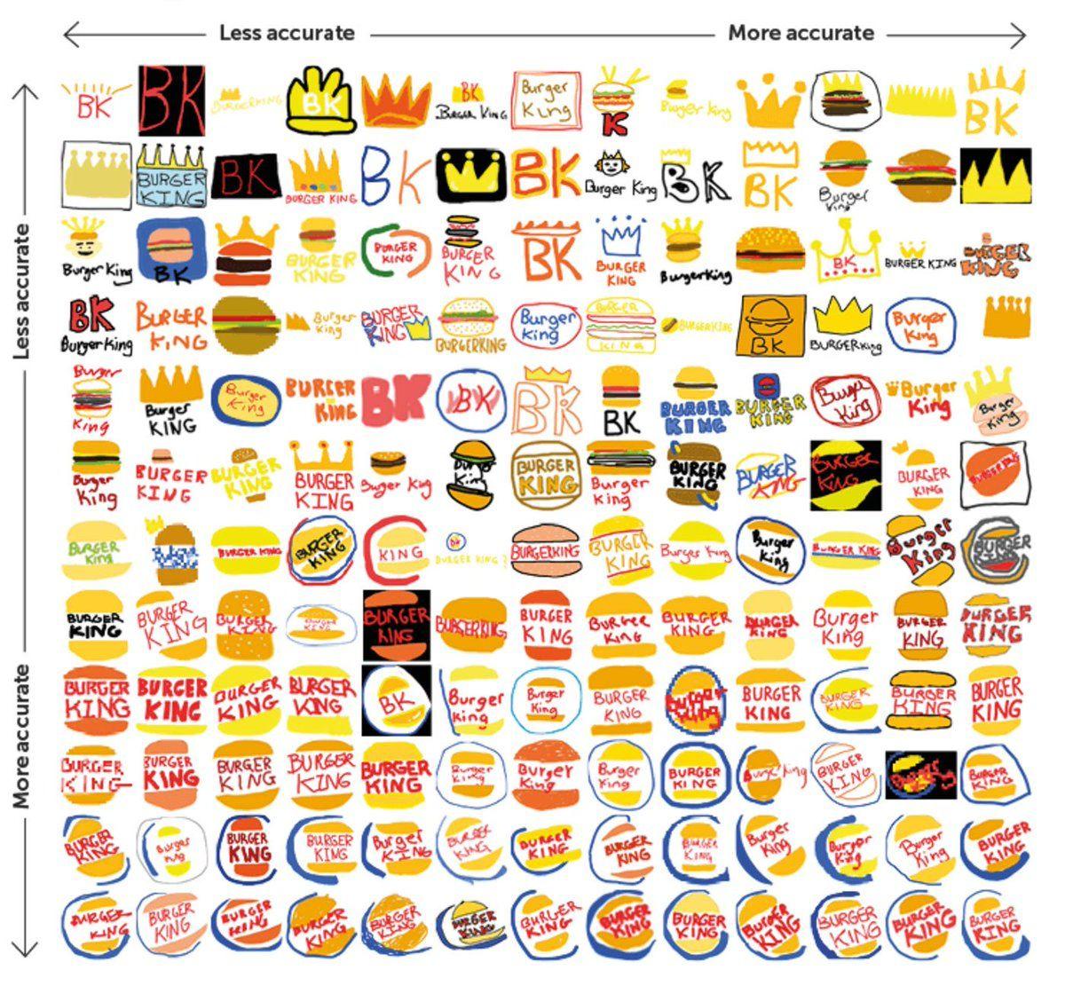 Famous Yellow Logos