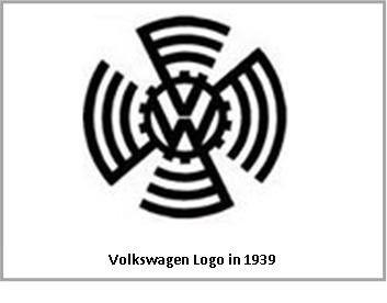 Vintage German VW Logo - EVOLUTION OF THE VOLKSWAGEN LOGO – Content Shailee – Medium