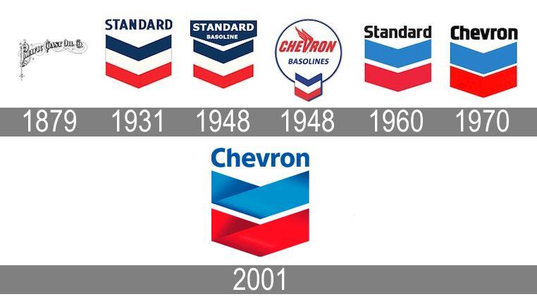 Chevron Corporation Logo - Chevron Logo, Chevron Symbol, Meaning, History and Evolution