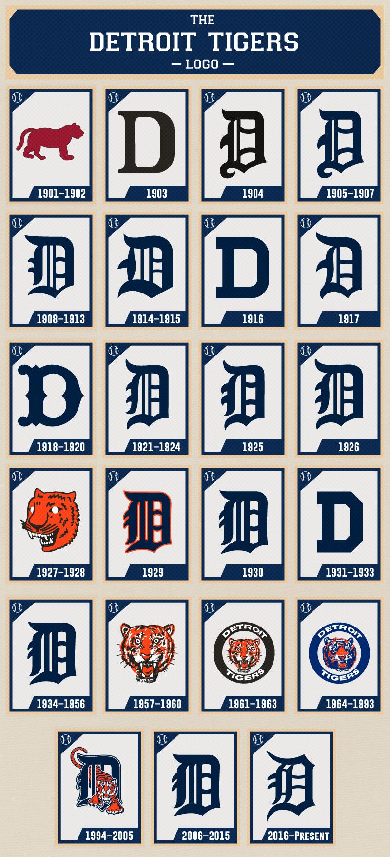 Detroit Tigers Logo - The Evolution of the Detroit Tigers Logo