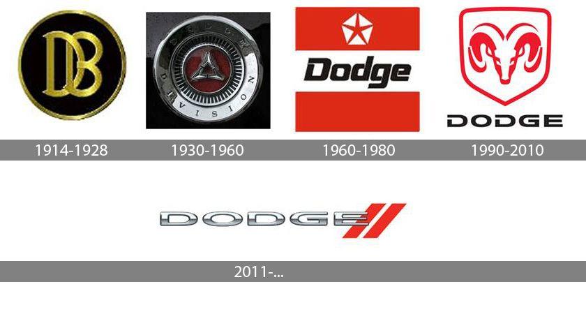 Dodge Logo - Dodge Logo Meaning and History, latest models | World Cars Brands