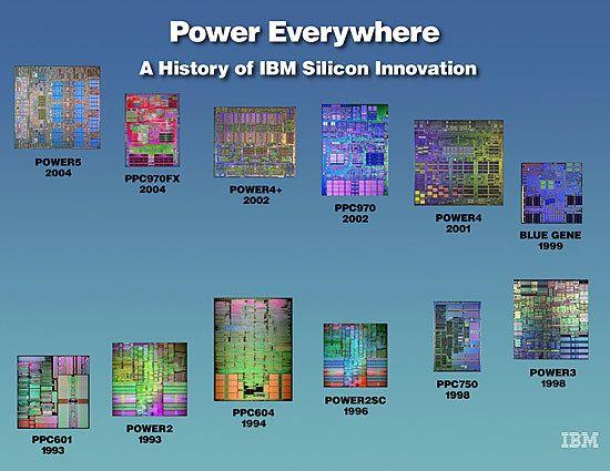 IBM PowerPC Logo - Half An Operating System: The Triumph And Tragedy Of OS 2