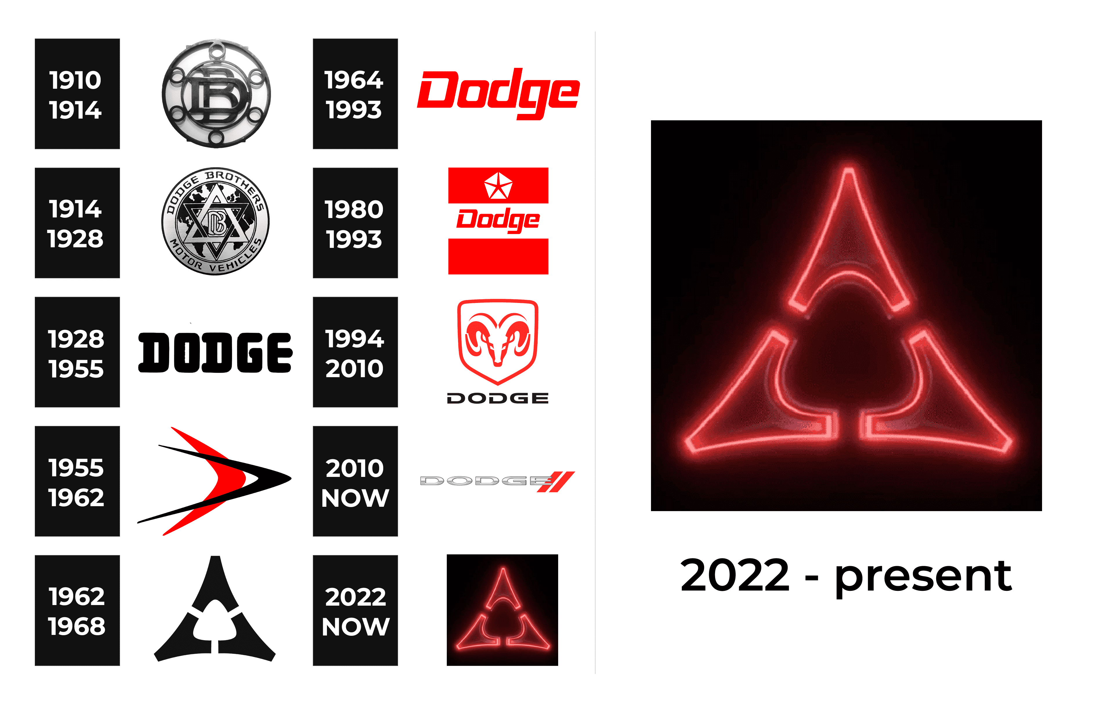 Dodge Logo and sign, new logo meaning and history, PNG, SVG