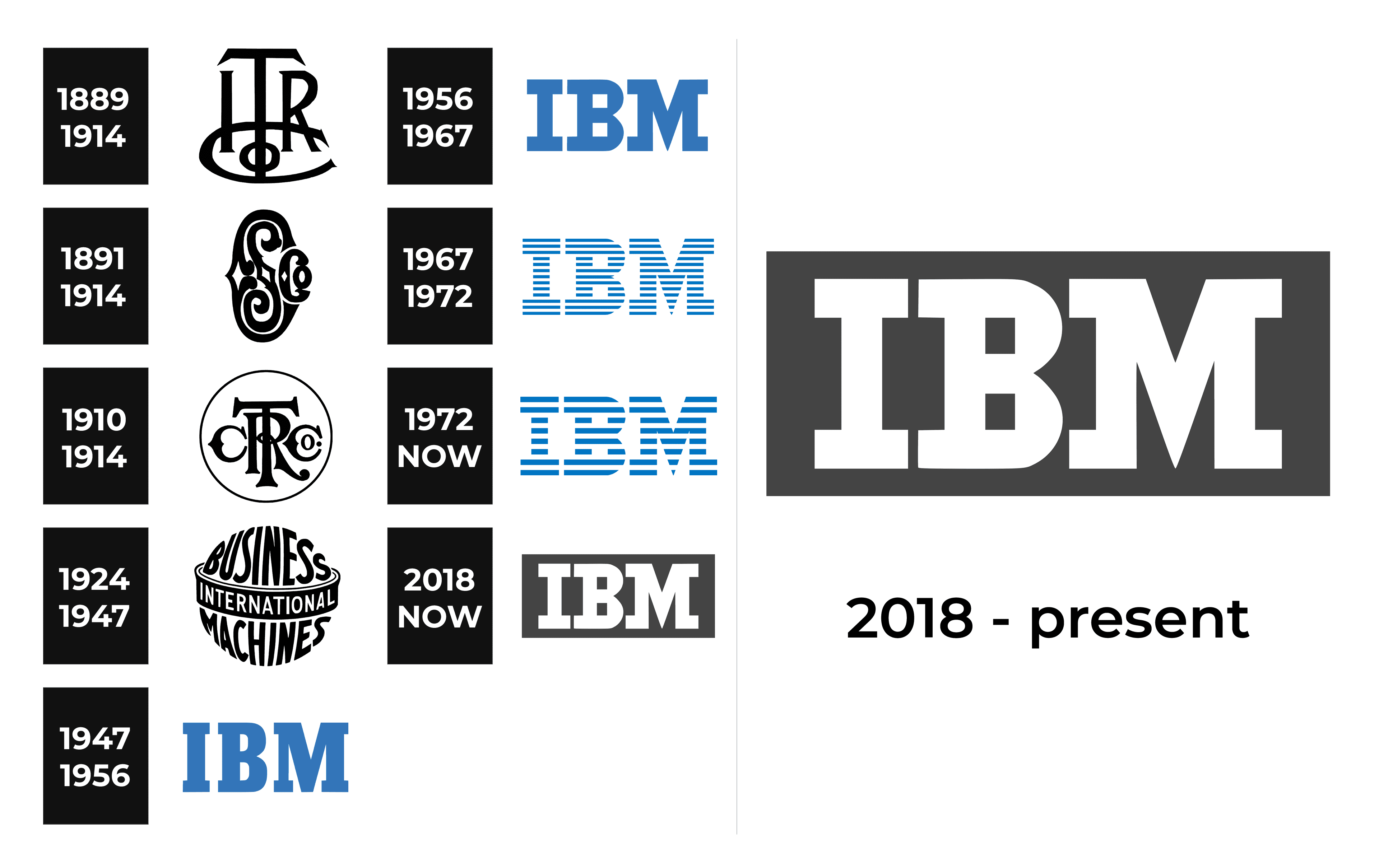 IBM Logo and sign, new logo meaning and history, PNG, SVG