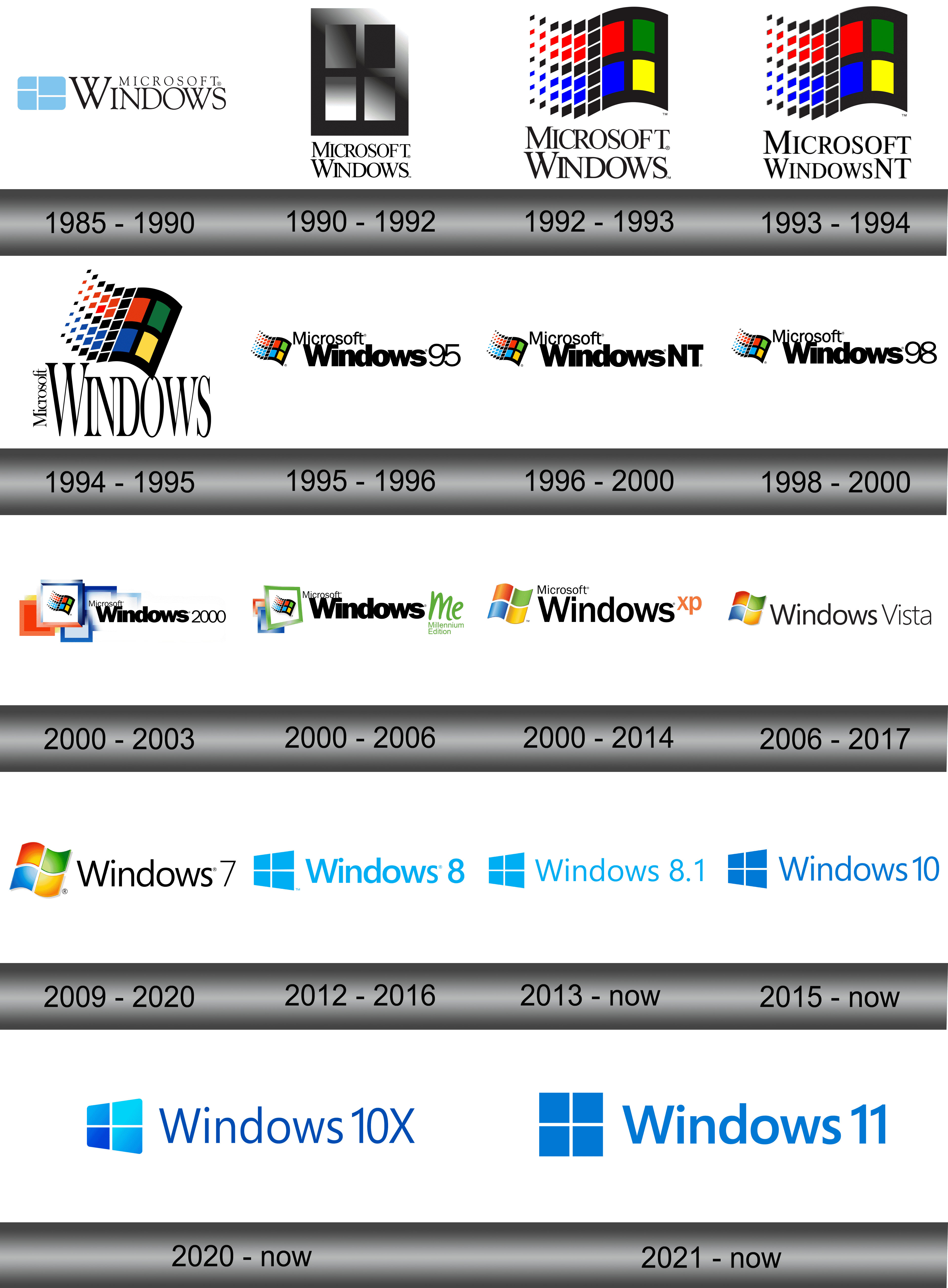 Microsoft Logo History Timeline