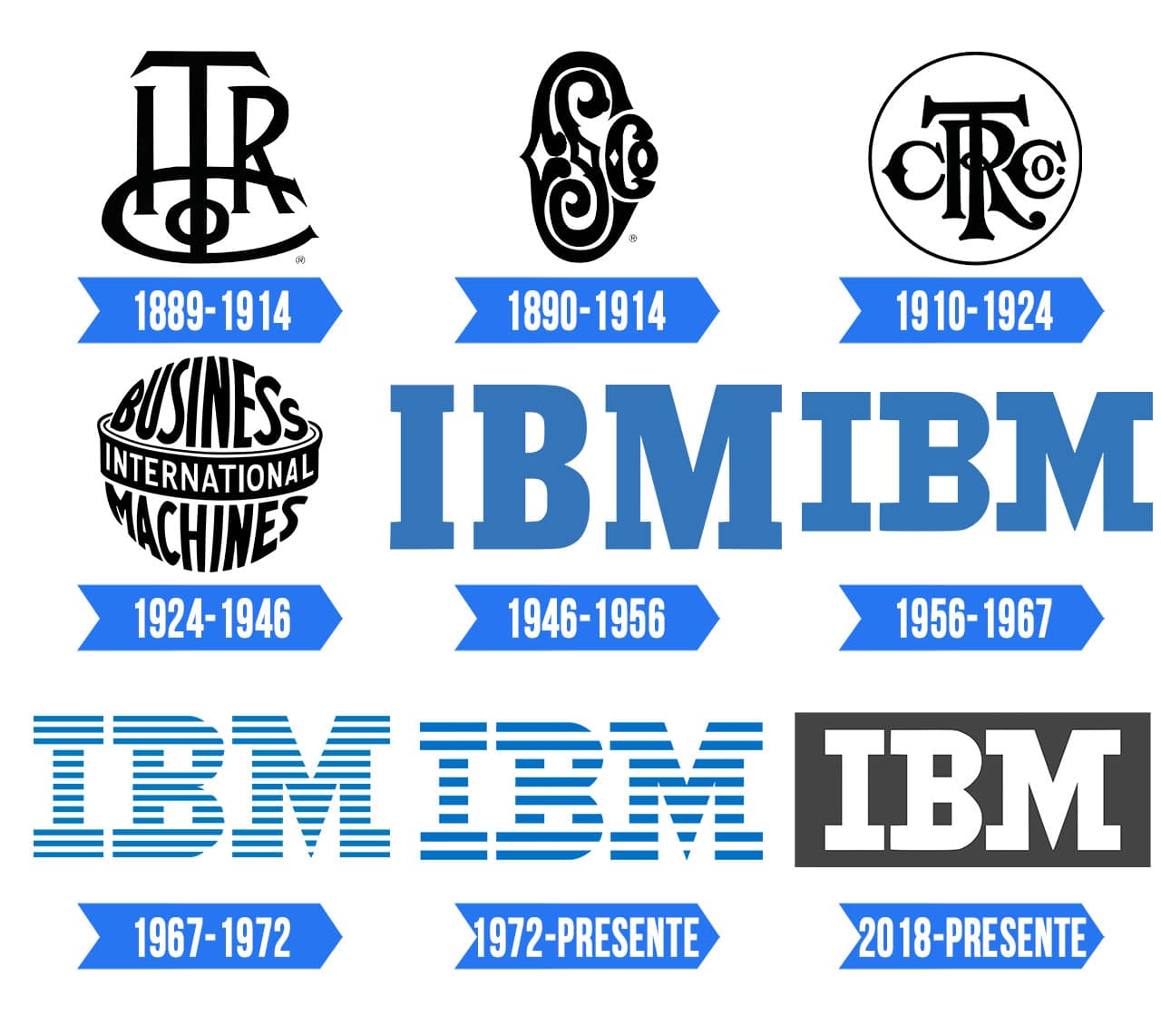 Ibm Logo Evolution History Templates Perfect | The Best Porn Website